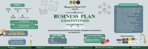 Read more about the article Business Plan Competition HIMAJEM FEB UNAS