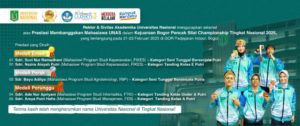 Read more about the article Selamat dan Sukses Kepada Mahasiswa dan Mahasiswi Universitas Nasional Atas Prestasinya
